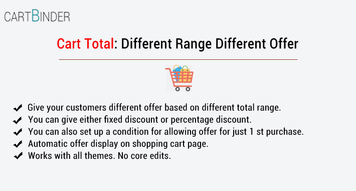 Cart Total : Different Range Different Offers