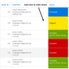 Advanced Sales Order List Page For Admin