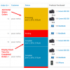 Advanced Sales Order List Page For Admin