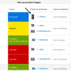 Advanced Sales Order List Page For Admin