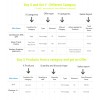 Complete Sales Combination :All Buy X and Get Y Offers Complete Sales Combination :All Buy X and Get Y Offers